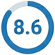 8.6 Score
