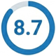 8.7 Score