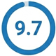 9.7 Score